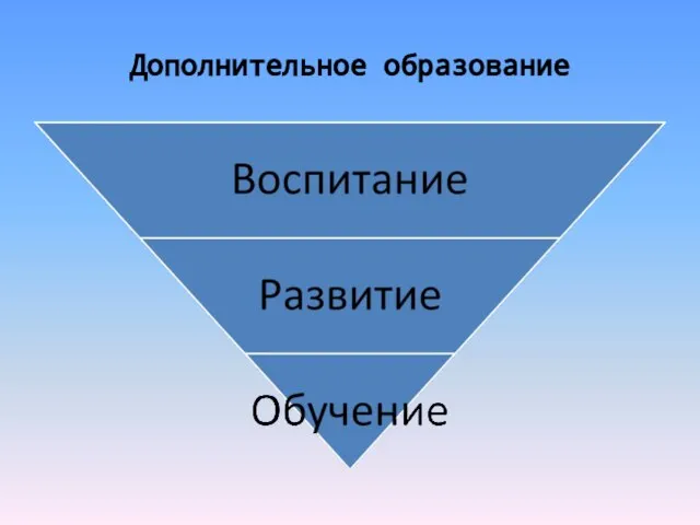 Дополнительное образование