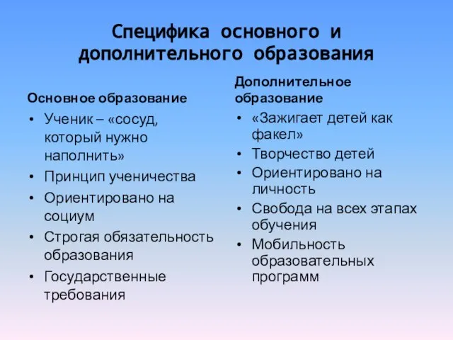 Специфика основного и дополнительного образования Основное образование Ученик – «сосуд, который