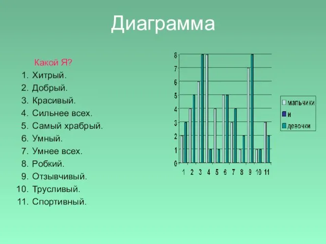 Диаграмма Какой Я? Хитрый. Добрый. Красивый. Сильнее всех. Самый храбрый. Умный.