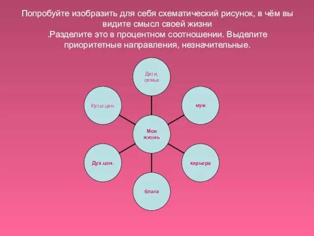 Попробуйте изобразить для себя схематический рисунок, в чём вы видите смысл