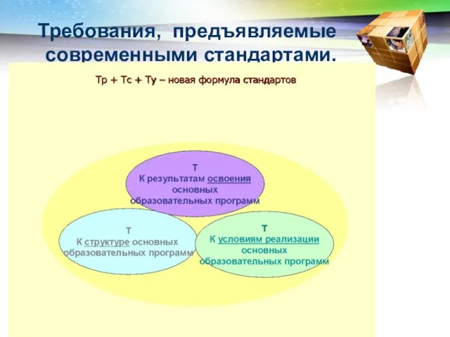 Требования, предъявляемые современными стандартами.