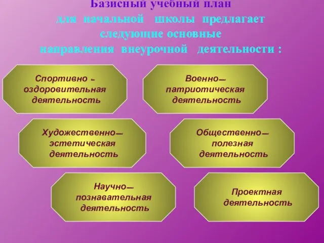 Базисный учебный план для начальной школы предлагает следующие основные направления внеурочной