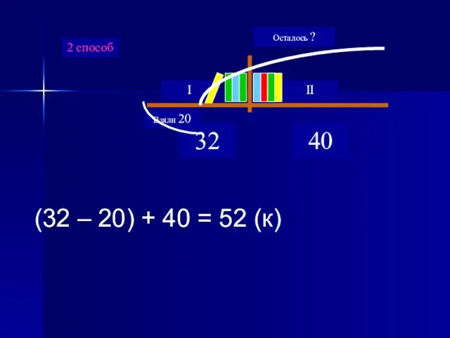 2 способ (32 – 20) + 40 = 52 (к)