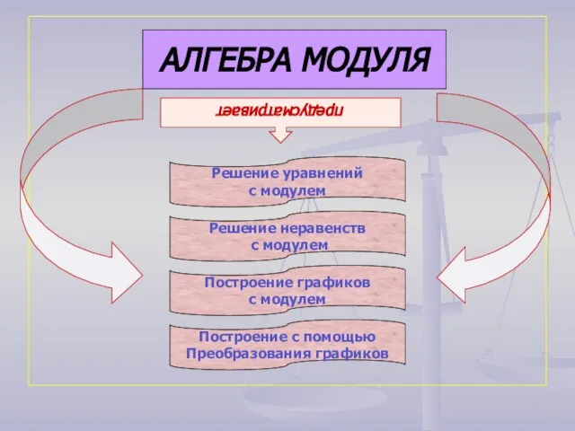 АЛГЕБРА МОДУЛЯ АЛГЕБРА МОДУЛЯ Решение уравнений с модулем Решение неравенств с