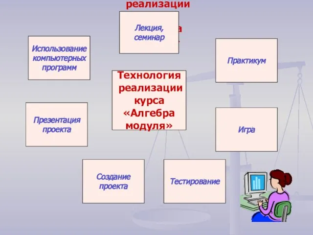 Технология реализации курса «Алгебра модуля» Технология реализации курса «Алгебра модуля» Лекция,