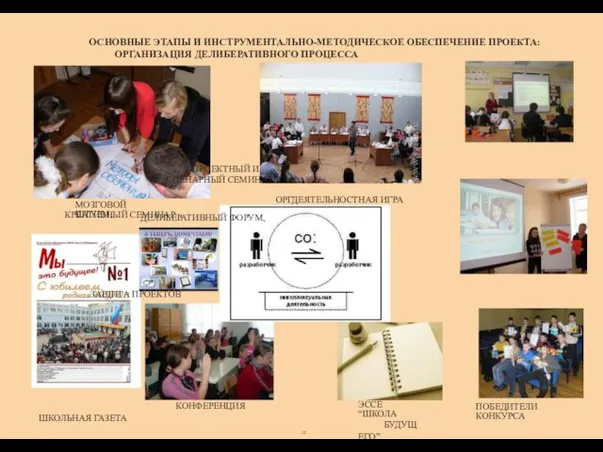 ОСНОВНЫЕ ЭТАПЫ И ИНСТРУМЕНТАЛЬНО-МЕТОДИЧЕСКОЕ ОБЕСПЕЧЕНИЕ ПРОЕКТА: ОРГАНИЗАЦИЯ ДЕЛИБЕРАТИВНОГО ПРОЦЕССА ПРОЕКТНЫЙ И