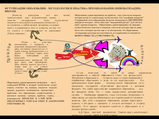 ФУТУРИЗАЦИЯ ОБРАЗОВАНИЯ - МЕТОДОЛОГИЯ И ПРАКТИКА ПРЕОБРАЗОВАНИЯ (ИННОВАТИЗАЦИИ) ШКОЛЫ «Иллюз ия,