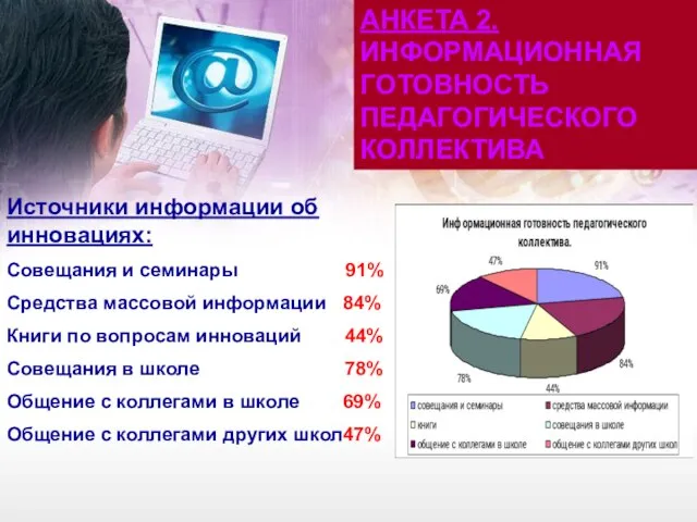 АНКЕТА 2. ИНФОРМАЦИОННАЯ ГОТОВНОСТЬ ПЕДАГОГИЧЕСКОГО КОЛЛЕКТИВА Источники информации об инновациях: Совещания