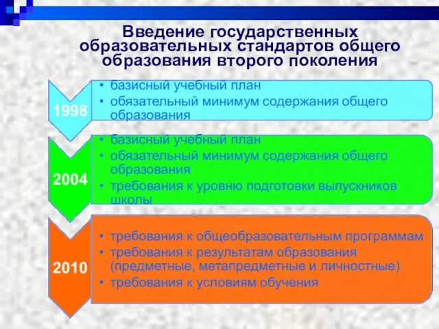 Введение государственных образовательных стандартов общего образования второго поколения