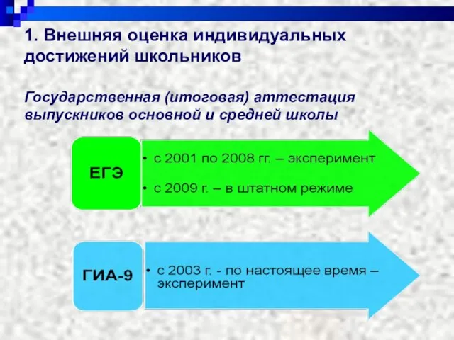 1. Внешняя оценка индивидуальных достижений школьников Государственная (итоговая) аттестация выпускников основной и средней школы