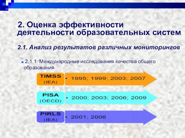 2. Оценка эффективности деятельности образовательных систем 2.1. Анализ результатов различных мониторингов