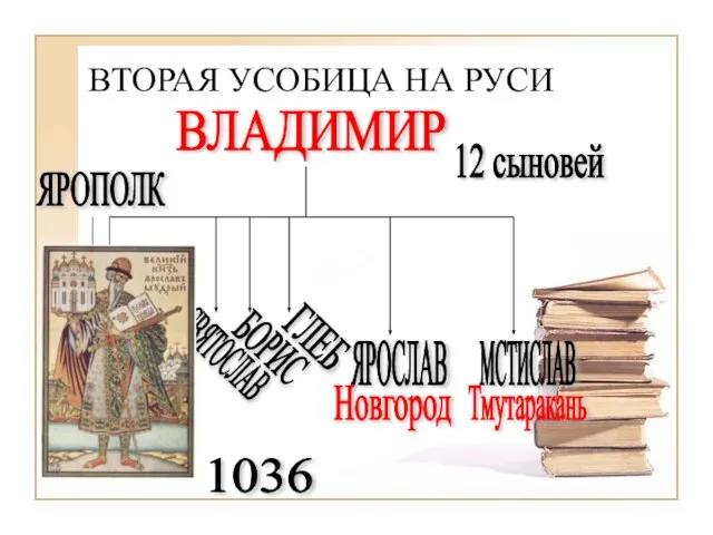 ВТОРАЯ УСОБИЦА НА РУСИ ВЛАДИМИР СВЯТОПОЛК СВЯТОСЛАВ ЯРОСЛАВ Киев Новгород 1036