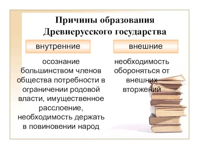 Причины образования Древнерусского государства внутренние внешние осознание большинством членов общества потребности