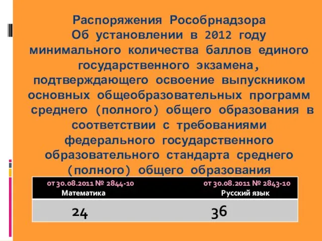 Распоряжения Рособрнадзора Об установлении в 2012 году минимального количества баллов единого