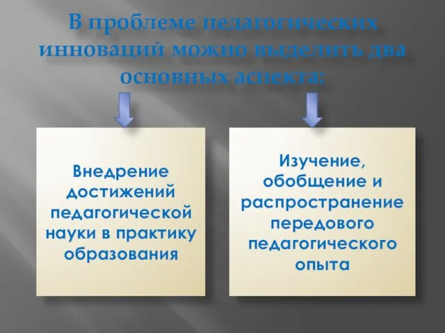 В проблеме педагогических инноваций можно выделить два основных аспекта: Внедрение достижений