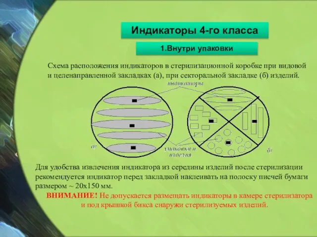 Индикаторы 4-го класса 1.Внутри упаковки Схема расположения индикаторов в стерилизационной коробке