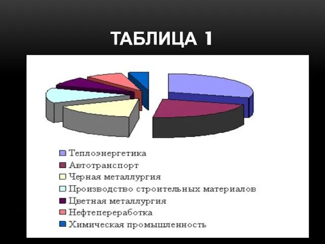 Таблица 1