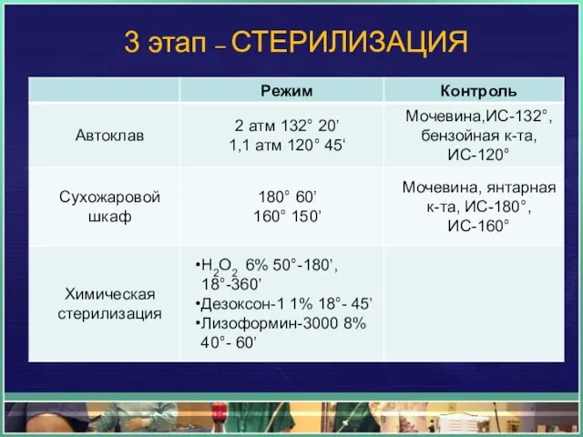 3 этап – СТЕРИЛИЗАЦИЯ