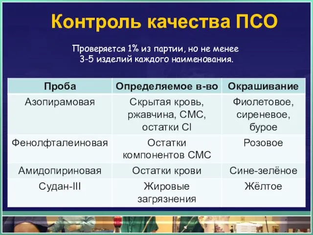 Контроль качества ПСО Проверяется 1% из партии, но не менее 3-5 изделий каждого наименования.