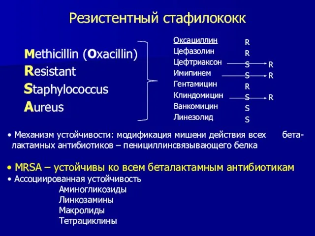 Резистентный стафилококк Оксациллин Цефазолин Цефтриаксон Имипинем Гентамицин Клиндомицин Ванкомицин Линезолид R