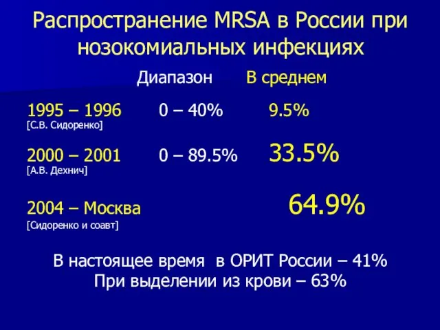 Распространение МRSA в России при нозокомиальных инфекциях Диапазон В среднем 1995