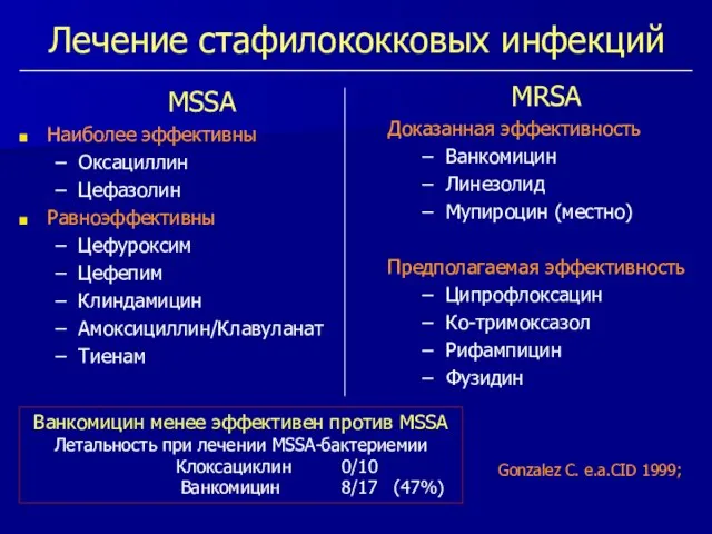 Лечение стафилококковых инфекций MSSA Наиболее эффективны Оксациллин Цефазолин Равноэффективны Цефуроксим Цефепим