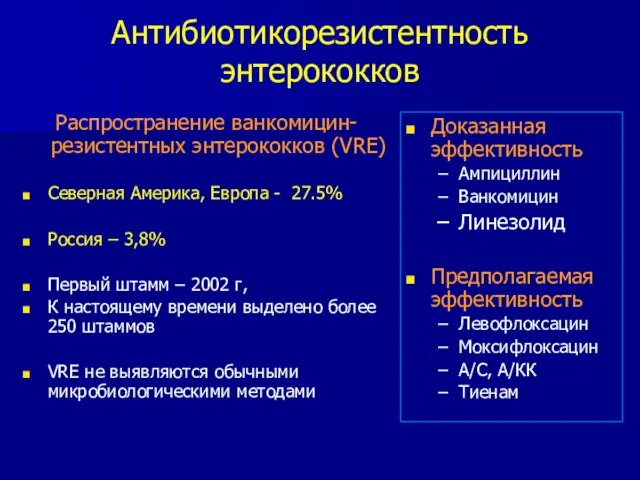 Антибиотикорезистентность энтерококков Распространение ванкомицин- резистентных энтерококков (VRE) Северная Америка, Европа -