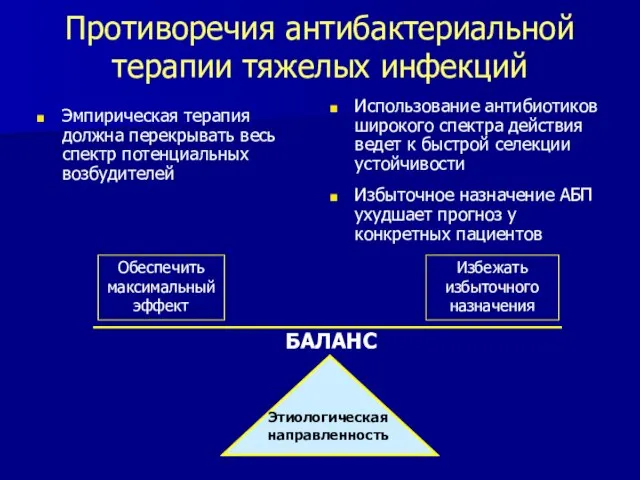 Противоречия антибактериальной терапии тяжелых инфекций Эмпирическая терапия должна перекрывать весь спектр