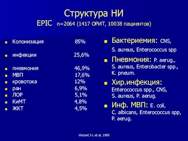 Vincent J-L et al, 1995 Структура НИ EPIC n=2064 (1417 ОРИТ,