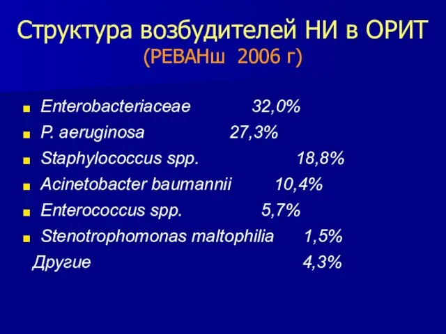 Структура возбудителей НИ в ОРИТ (РЕВАНш 2006 г) Enterobacteriaceae 32,0% P.