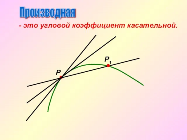 Производная - это угловой коэффициент касательной. Р Р1