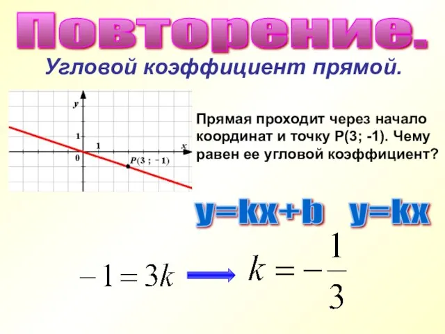 Угловой коэффициент прямой. Прямая проходит через начало координат и точку Р(3;