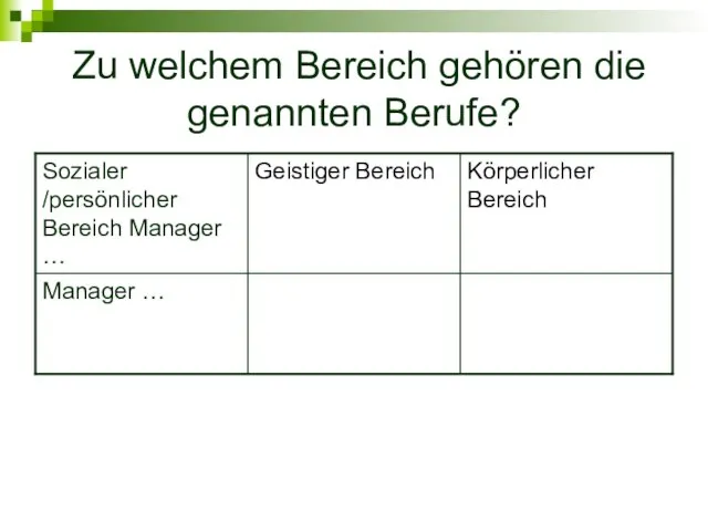 Zu welchem Bereich gehören die genannten Berufe?