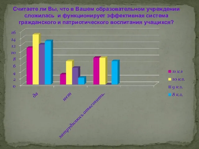 Считаете ли Вы, что в Вашем образовательном учреждении сложилась и функционирует