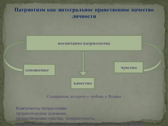 Патриотизм как интегральное нравственное качество личности Содержание которого - любовь к