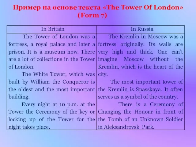 Пример на основе текста «The Tower Of London» (Form 7)