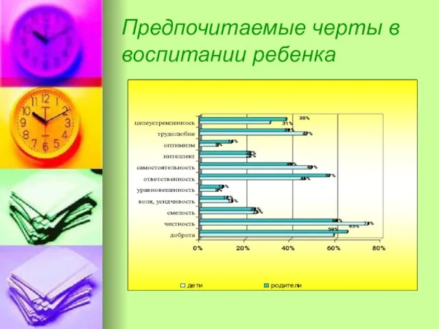 Предпочитаемые черты в воспитании ребенка .