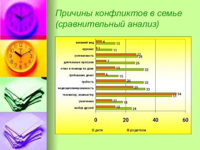 Причины конфликтов в семье (сравнительный анализ)