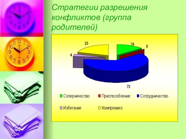 Стратегии разрешения конфликтов (группа родителей) .