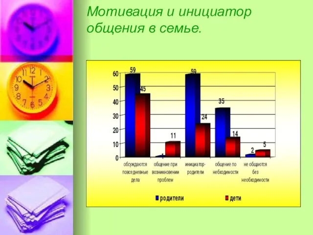 Мотивация и инициатор общения в семье.