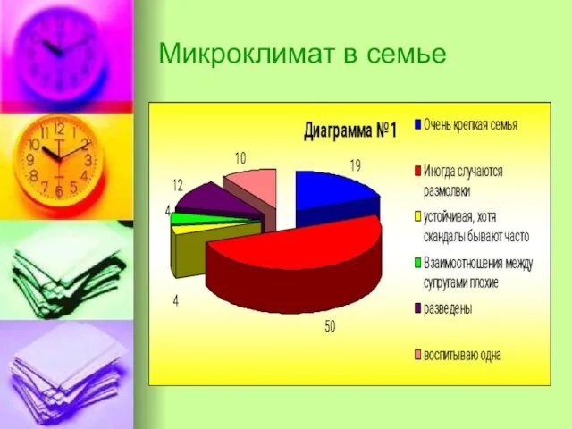 Микроклимат в семье