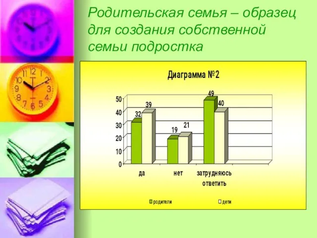 Родительская семья – образец для создания собственной семьи подростка