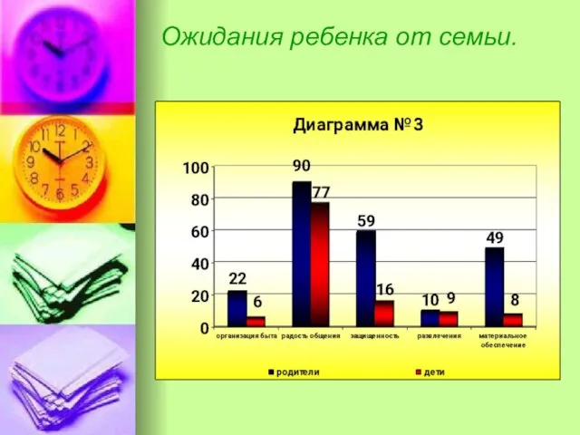 Ожидания ребенка от семьи. .