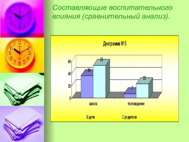 Составляющие воспитательного влияния (сравнительный анализ).