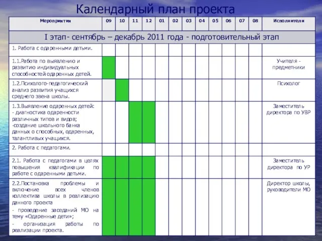 Календарный план проекта