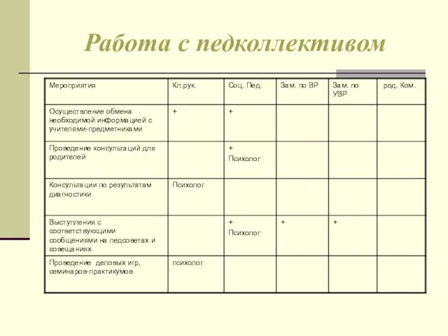 Работа с педколлективом