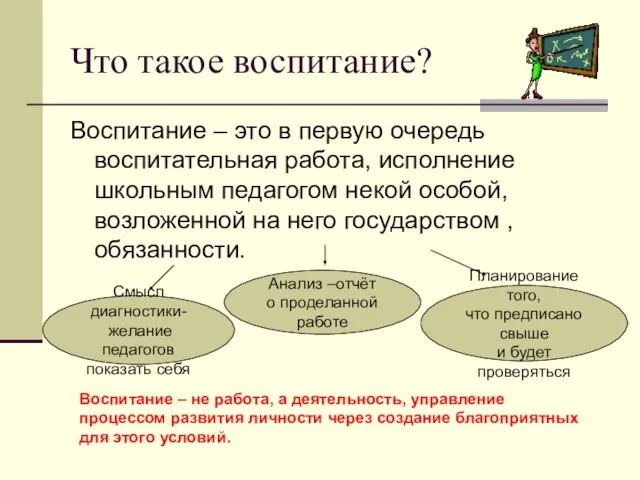 Что такое воспитание? Воспитание – это в первую очередь воспитательная работа,