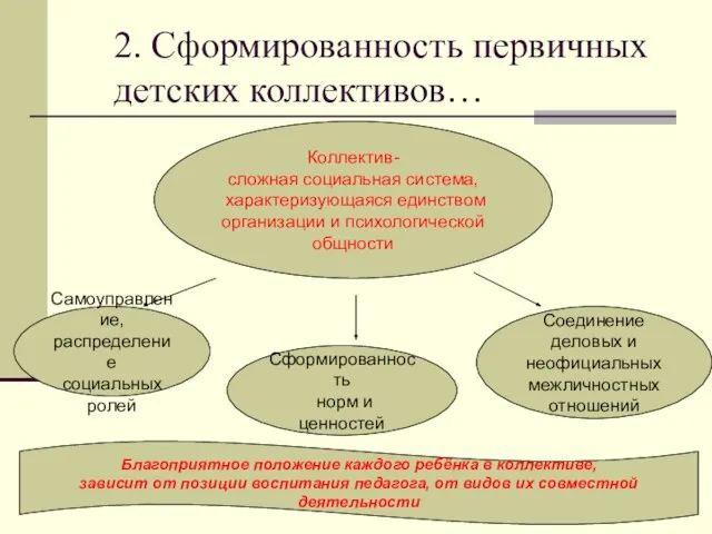 2. Сформированность первичных детских коллективов… Коллектив- сложная социальная система, характеризующаяся единством