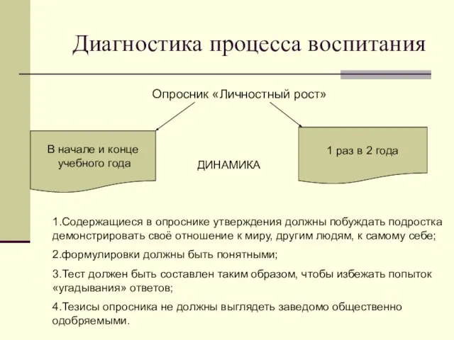 Диагностика процесса воспитания В начале и конце учебного года 1 раз