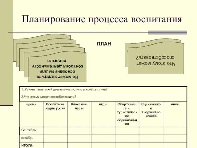 Цель деятельности (чего я хочу достичь?) Планирование процесса воспитания Что этому